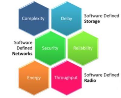 5G 專為物聯網而生，還是超越物聯網的全面技術革命？