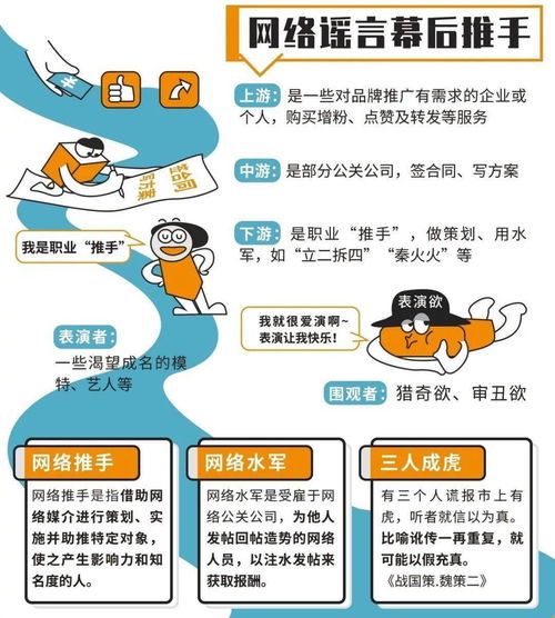 避開“殺豬盤”，識破網(wǎng)絡(luò)謠 網(wǎng)絡(luò)安全技能包與核心技術(shù)研發(fā)