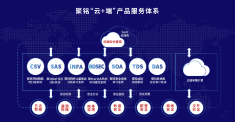 聚銘網(wǎng)絡(luò)完成B輪融資 加速技術(shù)創(chuàng)新，全面升級安全托管運營服務體系