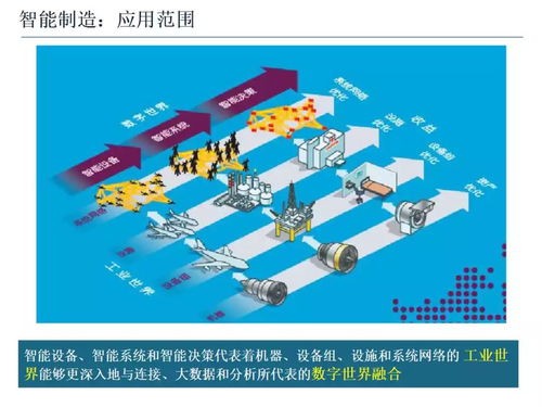 智能制造技術與數字文化創(chuàng)意內容應用服務的融合發(fā)展