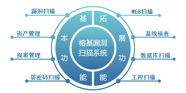 榕基軟件 以數(shù)字脈絡(luò)編織信息文明的中國(guó)藍(lán)圖